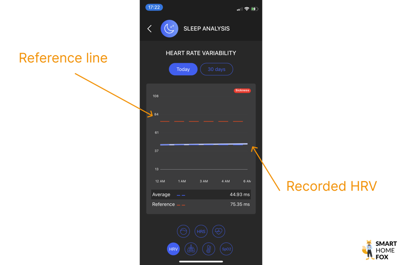 You can see the measured HRV in the Circular App.